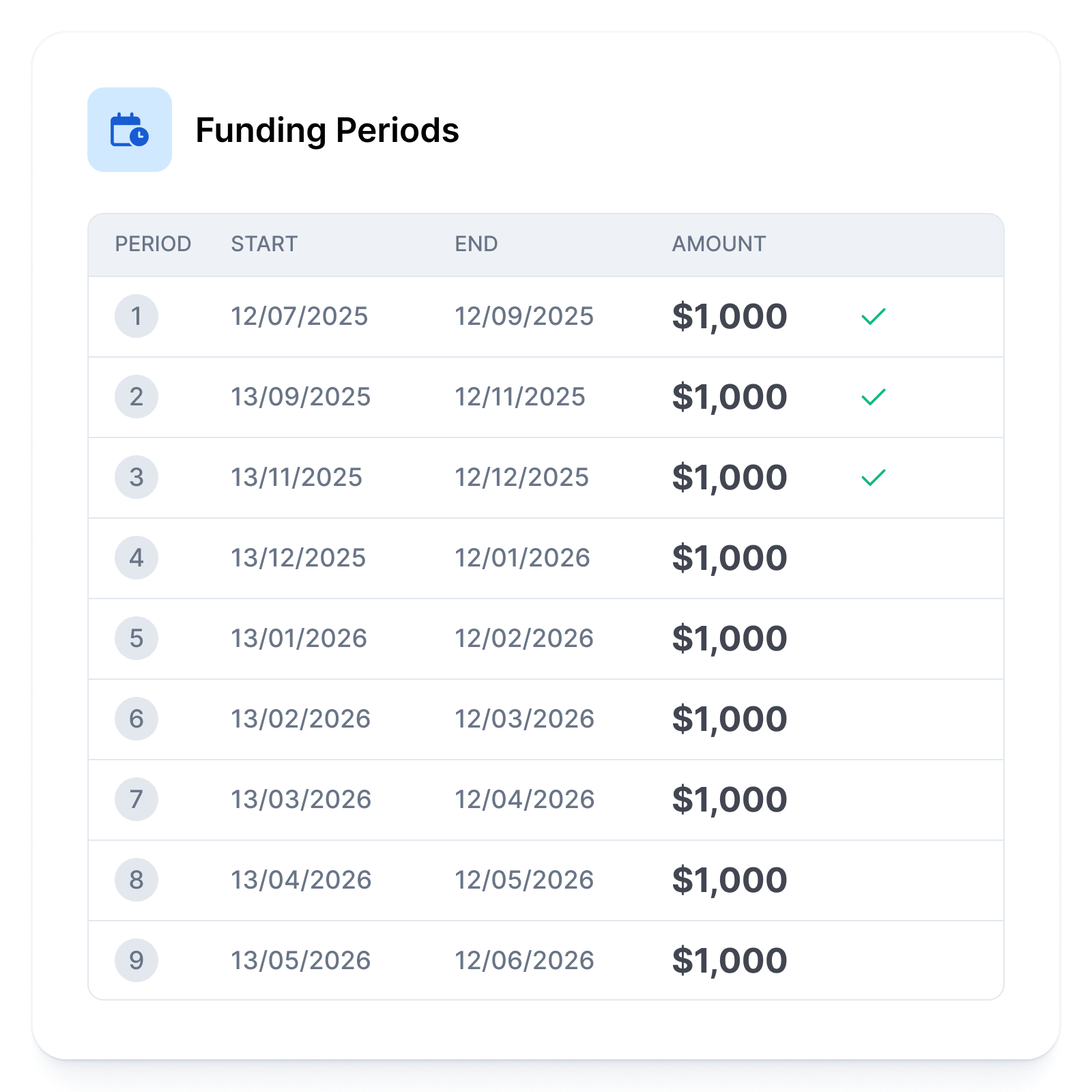 Participant Management Illustration