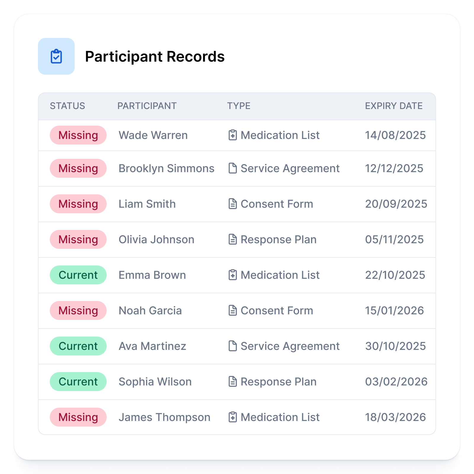 Compliance & Risk Illustration