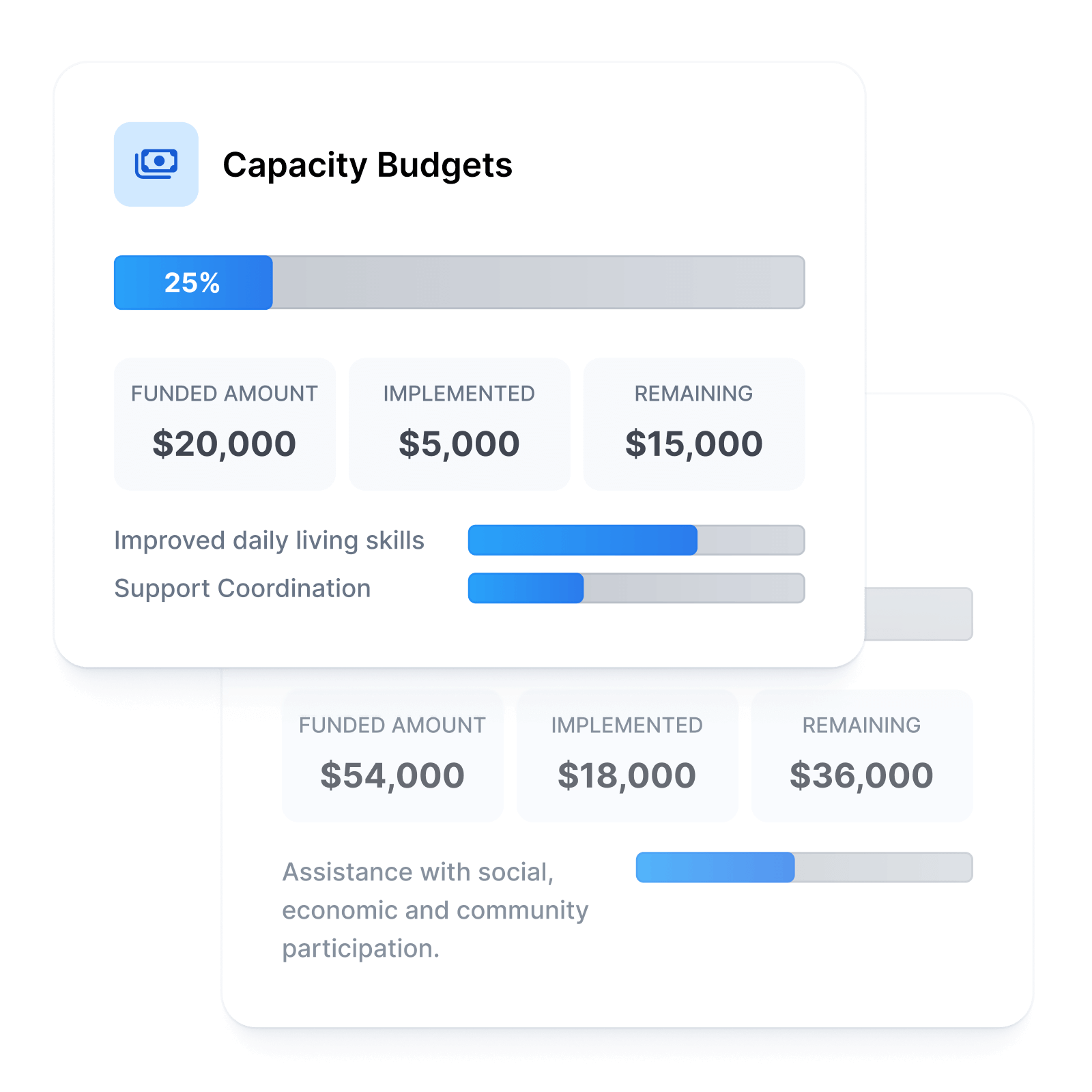 Support Coordination Illustration